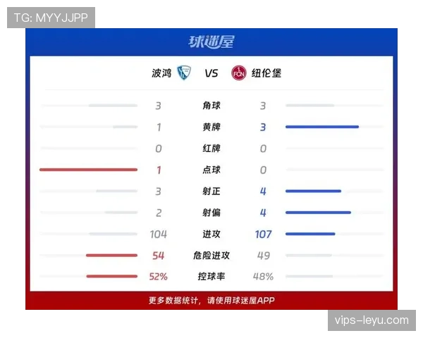纽伦堡数据分析
