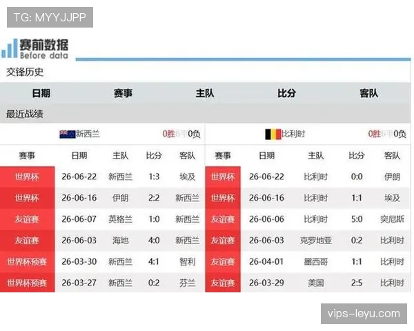 比利时5分领跑G组：世界杯小组赛成绩整理